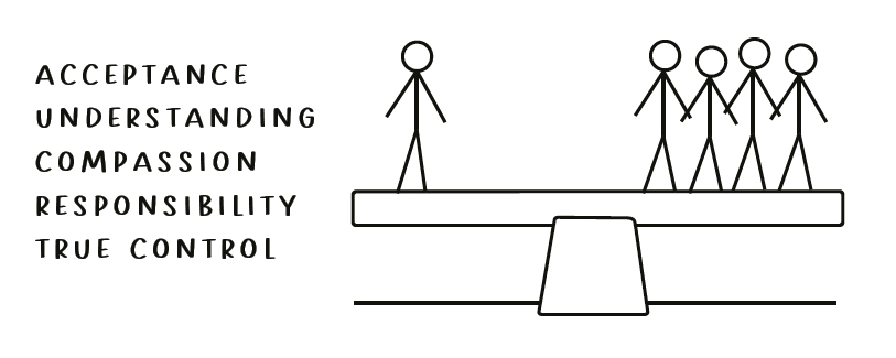 Third of 3 illustrations of stick figures on level seesaw to show that SAYING LET ME can lead a person to feel acceptance, understanding, compassion, responsibility, and true control.