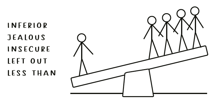First of 3 illustrations of stick figures on a left-leaning seesaw to show that WITHOUT LET THEM a person can feel inferior, jealous, insecure, left out and less than.